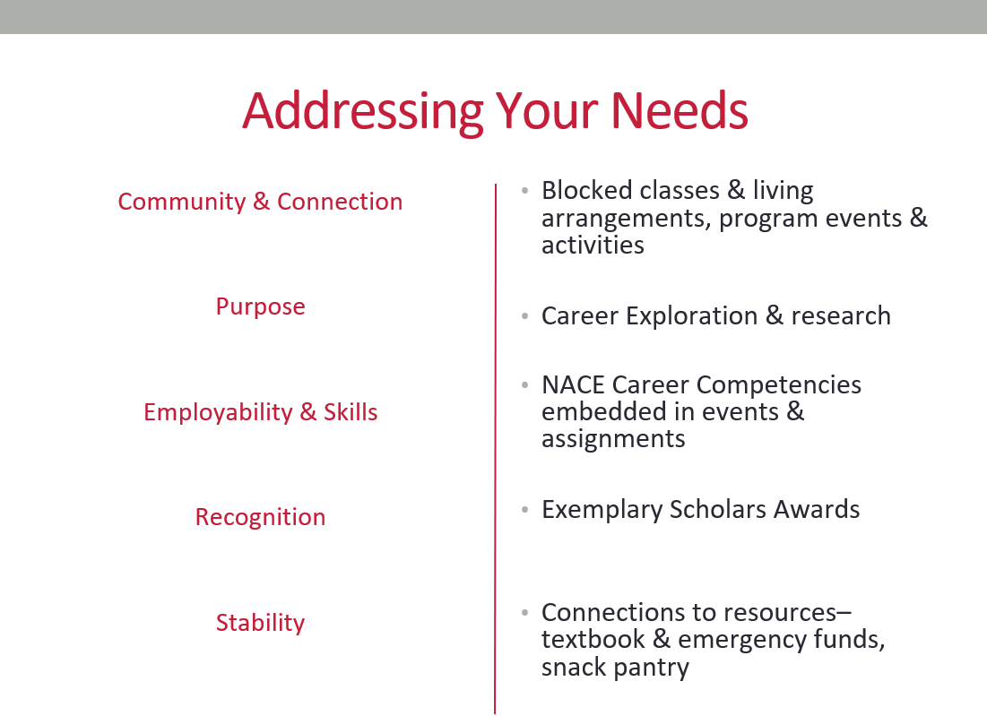 PS Addresses the following student needs: Community, Purpose, Employability, Recognition, & Stability.
