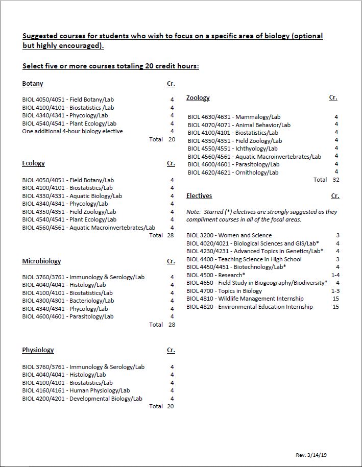 Biology Concentrations