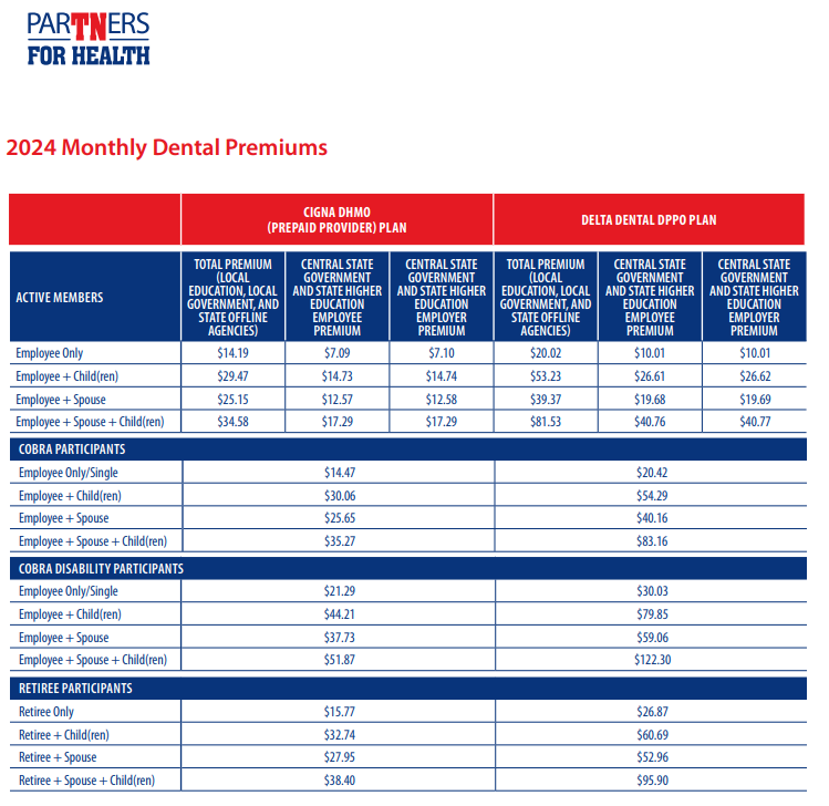2024 dental premiums