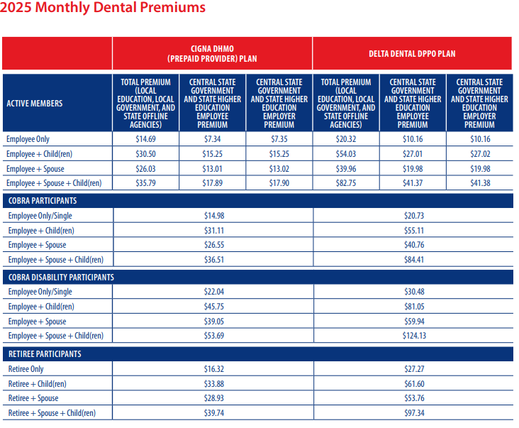 2025 dental premiums