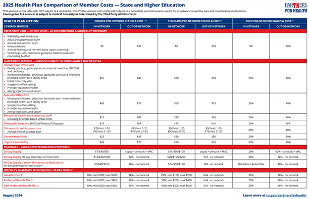 2025 health plan comparison