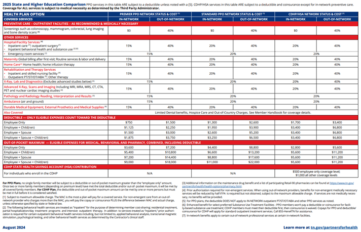 2025 health plan comparison 2