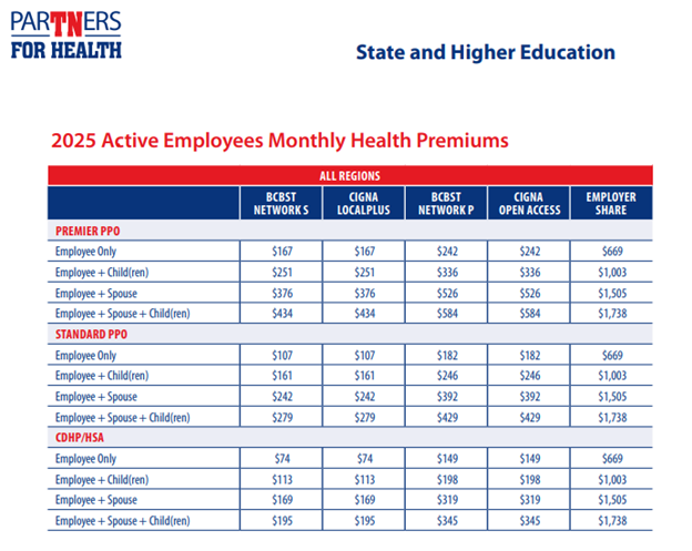 2025 health plan premiums