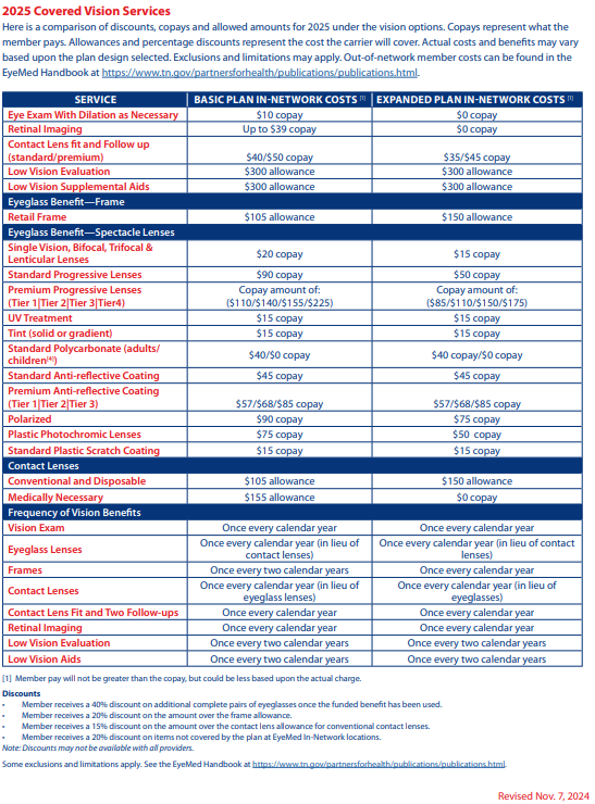 2025 vision plan comparison