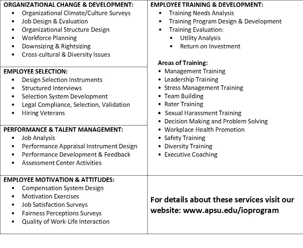 A table detailing the services offered by the Center for Organizational Research, Assessment, and Consulting